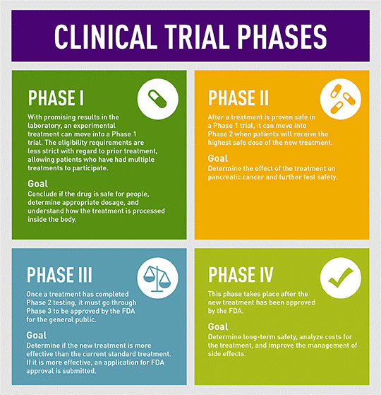 What Should I Know, if I am Eligible for a Clinical Trial? | New Cancer ...